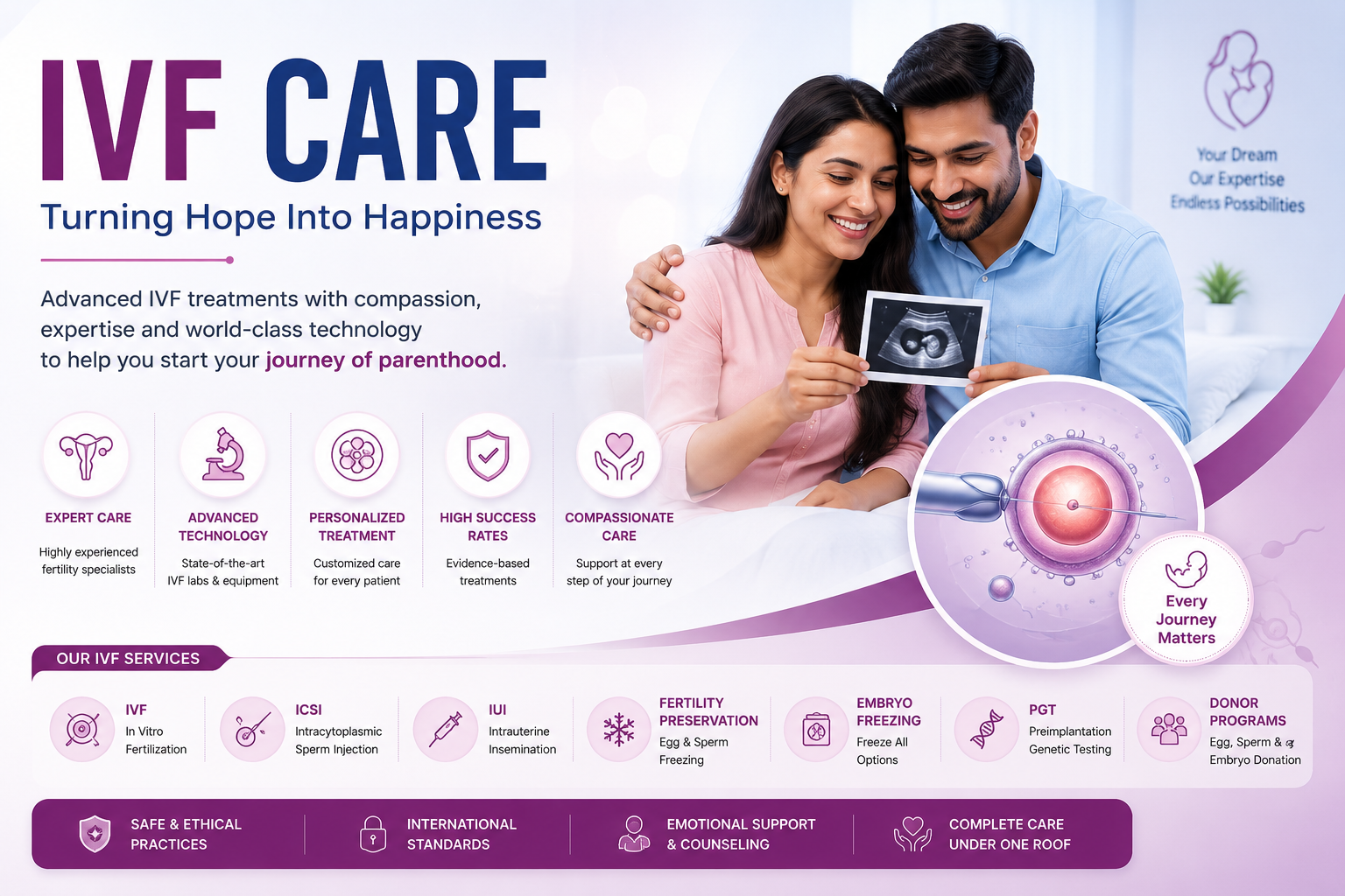 IVF-In Vitro Fertilization
